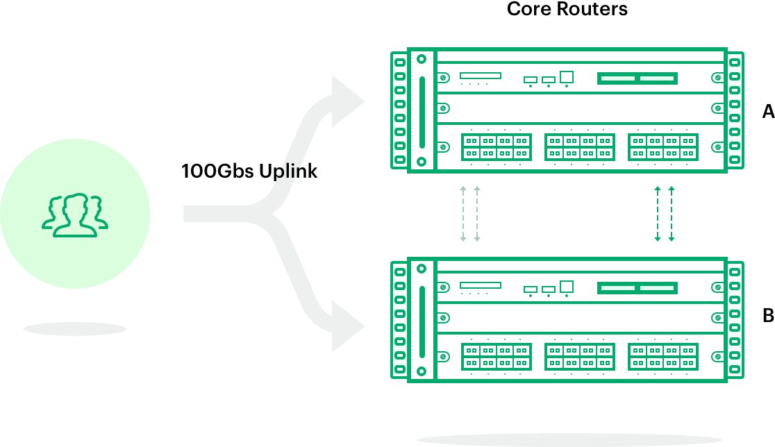 Platform core network small@2x