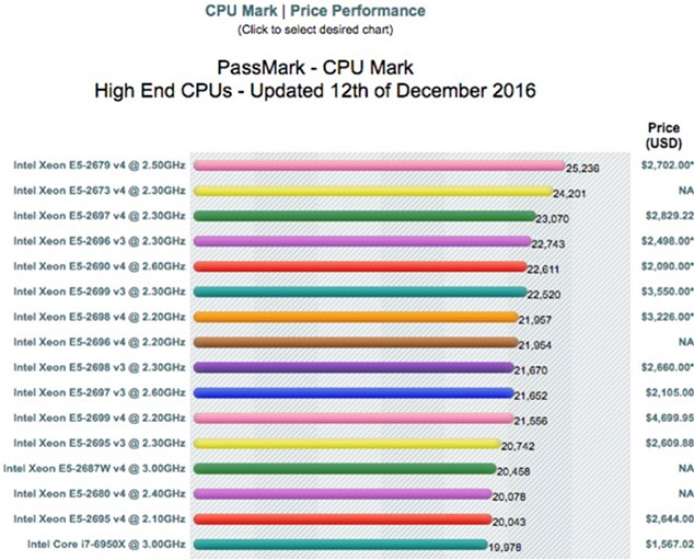 Ultimate Guide to CPU Benchmarking Tools and Software