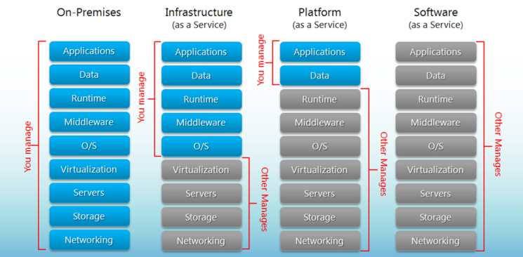 VPS Dedicated PaaS